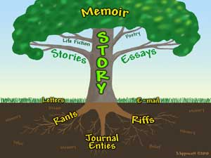 Memory Tree sm resized 600