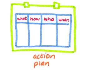 action plan