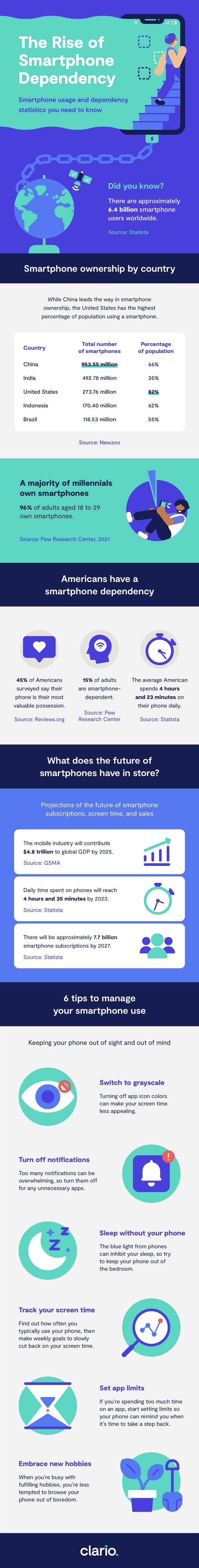 phone-usage-statistics_iddgnl